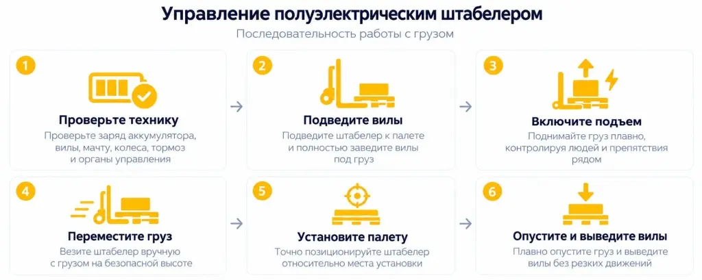 Управление полуэлектрическим штабелером
