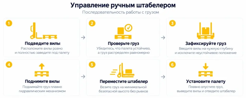 Управление ручным штабелером