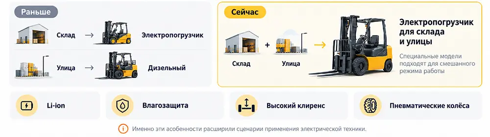 Как изменился выбор погрузчика Как изменился выбор погрузчика